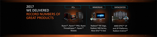  No.003Υͥ / CES 2018AMD2018ǯοʡפͽ2RyzenRyzen MobileΡPCVegaʤɤоͽ