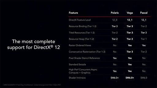 Ryzen 5 2400GסRyzen 3 2200Gץӥ塼ǥȥåPCRaven Ridgeϥޡˤʤ뤫