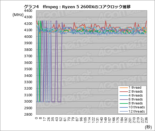 Ryzen Desktop 2000꡼μưåå׵ǽPrecision Boost 2סXFR2פȥȥ졼®ǽStoreMIפϤɤȤФΤ