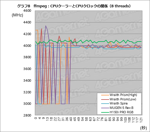  No.028Υͥ / Ryzen Desktop 2000꡼μưåå׵ǽPrecision Boost 2סXFR2פȥȥ졼®ǽStoreMIפϤɤȤФΤ