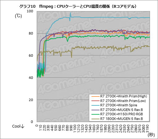  No.030Υͥ / Ryzen Desktop 2000꡼μưåå׵ǽPrecision Boost 2סXFR2פȥȥ졼®ǽStoreMIפϤɤȤФΤ