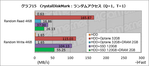  No.035Υͥ / Ryzen Desktop 2000꡼μưåå׵ǽPrecision Boost 2סXFR2פȥȥ졼®ǽStoreMIפϤɤȤФΤ