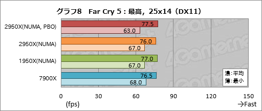  No.018Υͥ / Ryzen Threadripper 2950Xץӥ塼21632åбCPUϡʤͳʤ!?