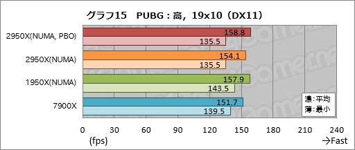  No.025Υͥ / Ryzen Threadripper 2950Xץӥ塼21632åбCPUϡʤͳʤ!?