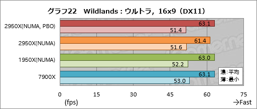  No.032Υͥ / Ryzen Threadripper 2950Xץӥ塼21632åбCPUϡʤͳʤ!?