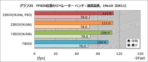  No.035Υͥ / Ryzen Threadripper 2950Xץӥ塼21632åбCPUϡʤͳʤ!?