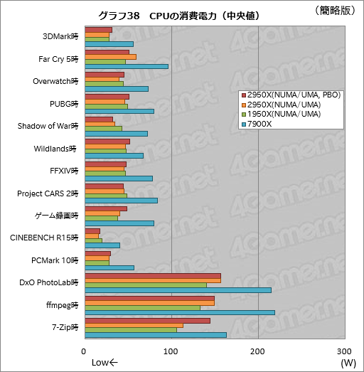 Ryzen Threadripper 2950Xץӥ塼21632åбCPUϡʤͳʤ!?