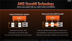 Ryzen Threadripper 2950Xץӥ塼21632åбCPUϡʤͳʤ!?