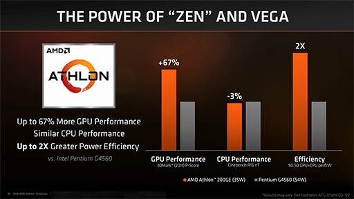  No.005Υͥ / AMDAthlon򴧤Zen١APUAthlon 200GEȯɽӥͥ2Ryzen PROפȡAthlon PROפ