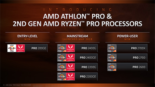  No.012Υͥ / AMDAthlon򴧤Zen١APUAthlon 200GEȯɽӥͥ2Ryzen PROפȡAthlon PROפ