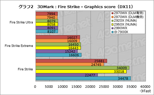  No.022Υͥ / Ryzen Threadripper 2970WXסRyzen Threadripper 2920Xץӥ塼2HEDTCPUβ̥ǥϡ֥ޡפ