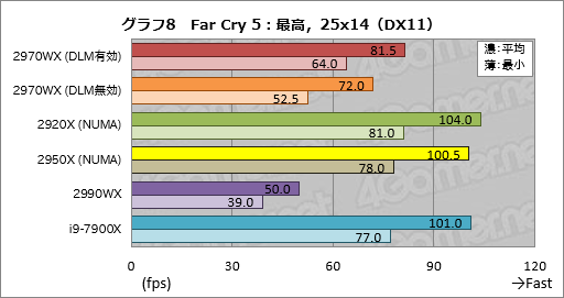  No.028Υͥ / Ryzen Threadripper 2970WXסRyzen Threadripper 2920Xץӥ塼2HEDTCPUβ̥ǥϡ֥ޡפ