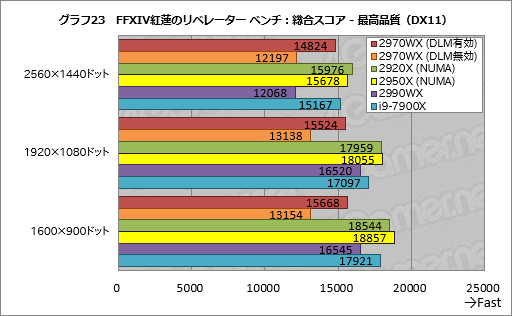  No.043Υͥ / Ryzen Threadripper 2970WXסRyzen Threadripper 2920Xץӥ塼2HEDTCPUβ̥ǥϡ֥ޡפ