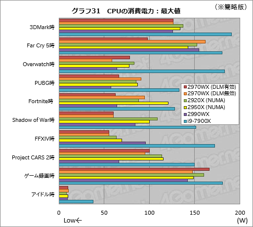 Ryzen Threadripper 2970WXסRyzen Threadripper 2920Xץӥ塼2HEDTCPUβ̥ǥϡ֥ޡפ