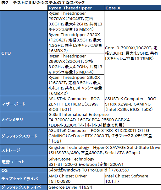  No.053Υͥ / Ryzen Threadripper 2970WXסRyzen Threadripper 2920Xץӥ塼2HEDTCPUβ̥ǥϡ֥ޡפ