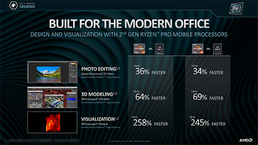 AMD2Ryzen PRO MobileפȡAthlon PRO MobileפȯɽZenܡVega׺ѤΥӥͥΡȸAPU