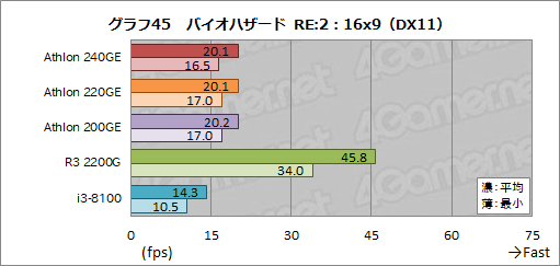  No.070Υͥ / AMDAPUAthlon GE 240/220/200ץӥ塼1߰ʲ㤨APUϥPC˻ȤΤ