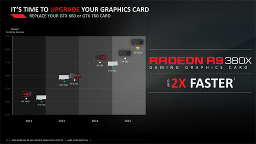 Radeon R9 380Xץӥ塼Ĥо줷֥ե륹ڥåTongaפμϤϡ