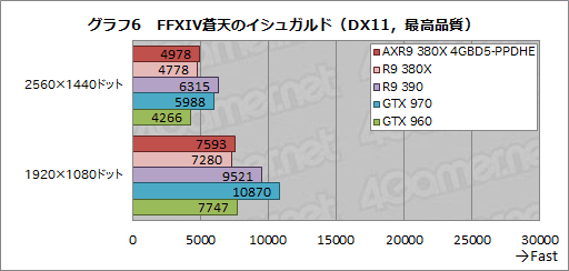 PowerColorꥸʥ륯顼ܤΡAXR9 380X 4GBD5-PPDHEפ2016ǯޤR9 380XΩ֤Ѥä