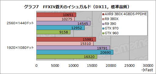 PowerColorꥸʥ륯顼ܤΡAXR9 380X 4GBD5-PPDHEפ2016ǯޤR9 380XΩ֤Ѥä