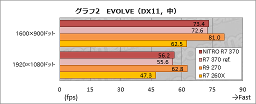  No.009Υͥ / HWûɾSapphireSAPPHIRE NITRO R7 370ס2Radeon R7 370εˤʤ3DǽȾϤϡ