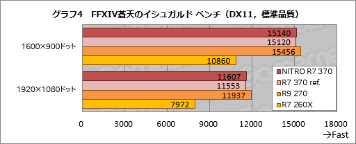 HWûɾSapphireSAPPHIRE NITRO R7 370ס2Radeon R7 370εˤʤ3DǽȾϤϡ