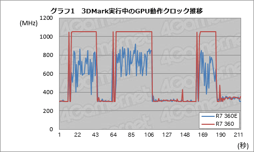  No.019Υͥ / ܻԾGPURadeon R7 360EפȤϥʥ˥ΤͻָܥɡRD-R7-360E-E2GB-JPפƥ