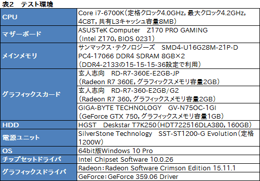  No.020Υͥ / ܻԾGPURadeon R7 360EפȤϥʥ˥ΤͻָܥɡRD-R7-360E-E2GB-JPפƥ