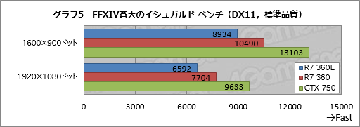 ܻԾGPURadeon R7 360EפȤϥʥ˥ΤͻָܥɡRD-R7-360E-E2GB-JPפƥ