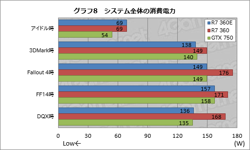  No.027Υͥ / ܻԾGPURadeon R7 360EפȤϥʥ˥ΤͻָܥɡRD-R7-360E-E2GB-JPפƥ