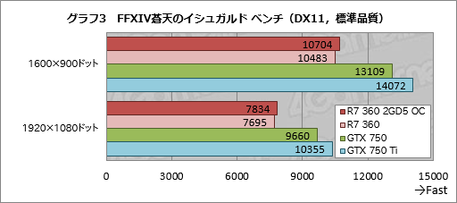 HWûɾMSIR7 360 2GD5 OCס2ûR7 360ɤ3Dǽå