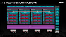 Radeon R9 Fury Xץӥ塼GeForceξ̥ǥ廊Radeon̵ͣħäƤ