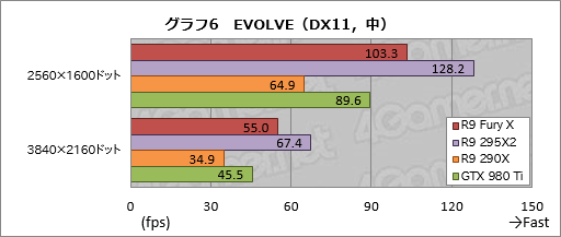  No.032Υͥ / Radeon R9 Fury Xץӥ塼GeForceξ̥ǥ廊Radeon̵ͣħäƤ