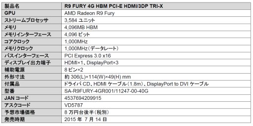 緿䥯顼ܤSapphireR9 Furyȯɽǹ9椫