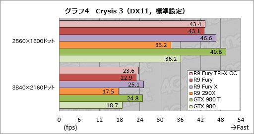 Radeon R9 Furyץӥ塼緿顼ѤFijiμϤ