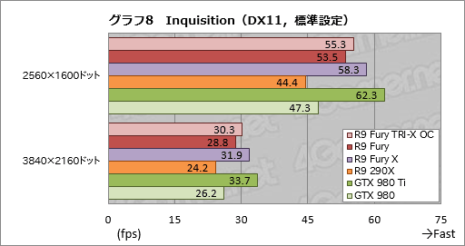 Radeon R9 Furyץӥ塼緿顼ѤFijiμϤ