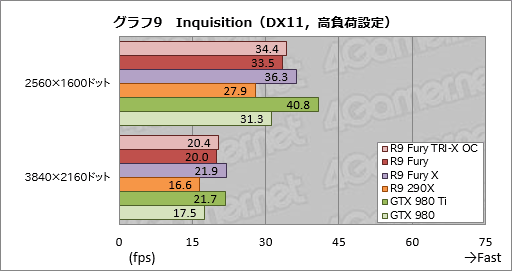 Radeon R9 Furyץӥ塼緿顼ѤFijiμϤ