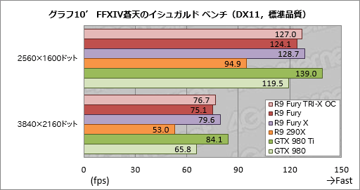  No.028Υͥ / Radeon R9 Furyץӥ塼緿顼ѤFijiμϤ