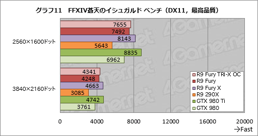 Radeon R9 Furyץӥ塼緿顼ѤFijiμϤ