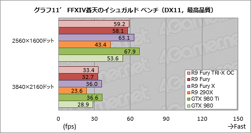 Radeon R9 Furyץӥ塼緿顼ѤFijiμϤ