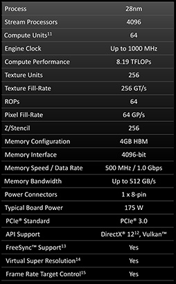 Mini-ITXΥɤǥڥåȲʤR9 Fury X饹!? AMDRadeon R9 Nanoפȯɽ