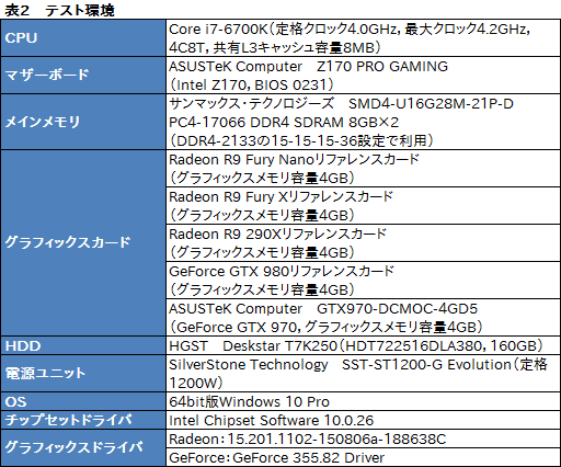  No.026Υͥ / Radeon R9 Nanoץӥ塼Ĺ159mmFijiϡǯǺǤ̥ŪRadeonä