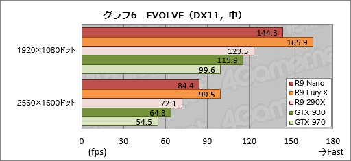 Radeon R9 Nanoץӥ塼Ĺ159mmFijiϡǯǺǤ̥ŪRadeonä