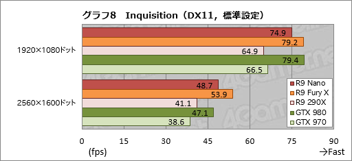 Radeon R9 Nanoץӥ塼Ĺ159mmFijiϡǯǺǤ̥ŪRadeonä