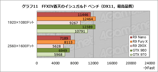 Radeon R9 Nanoץӥ塼Ĺ159mmFijiϡǯǺǤ̥ŪRadeonä