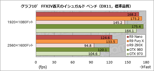 Radeon R9 Nanoץӥ塼Ĺ159mmFijiϡǯǺǤ̥ŪRadeonä