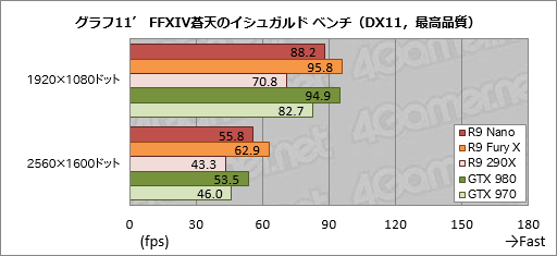 Radeon R9 Nanoץӥ塼Ĺ159mmFijiϡǯǺǤ̥ŪRadeonä