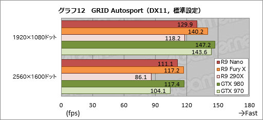 Radeon R9 Nanoץӥ塼Ĺ159mmFijiϡǯǺǤ̥ŪRadeonä