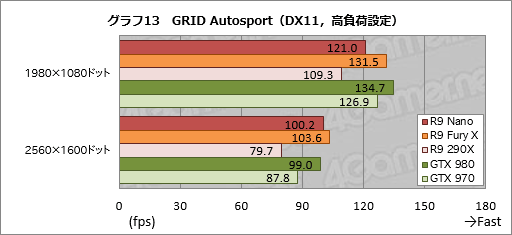 Radeon R9 Nanoץӥ塼Ĺ159mmFijiϡǯǺǤ̥ŪRadeonä