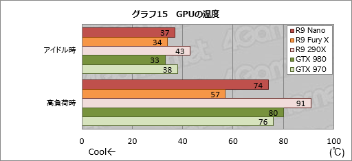  No.041Υͥ / Radeon R9 Nanoץӥ塼Ĺ159mmFijiϡǯǺǤ̥ŪRadeonä